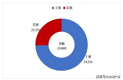 政策红利释放 中医医疗器械产业加速发展